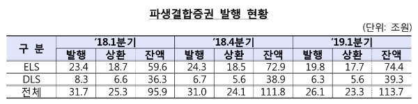 ▲자료=금융감독원