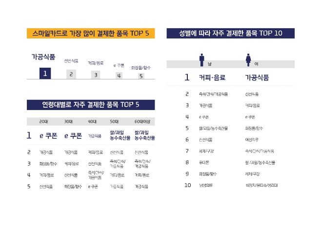 사진 = 현대카드