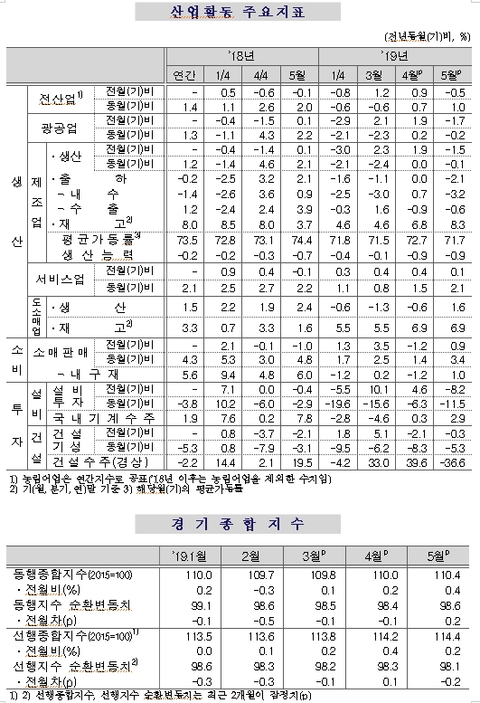 자료=통계청