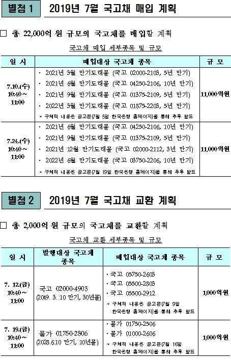 자료=바이백과 교환일정, 기획재정부