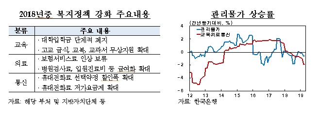 자료=한국은행