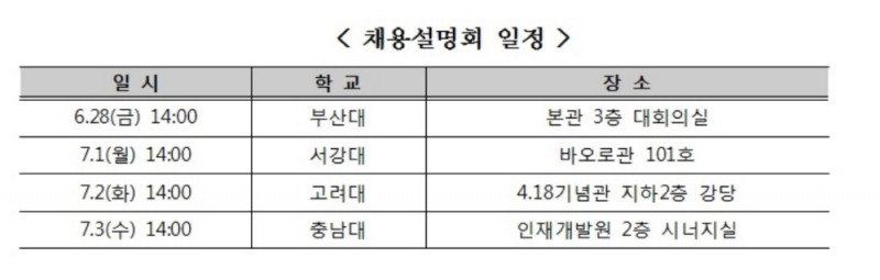 주택금융공사, 하반기 신입직원 58명 채용