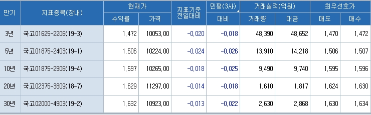 자료=코스콤 CHECK