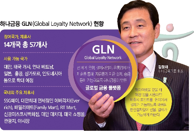 김정태 회장, 국제지급결제 속도