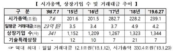 ▲자료=한국거래소