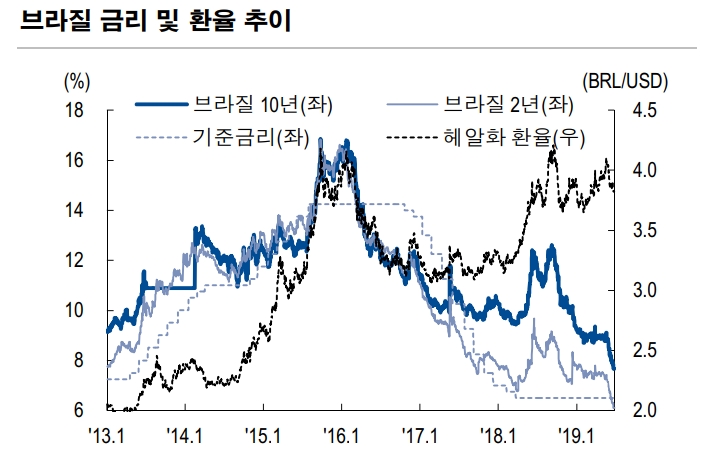자료=NH투자증권
