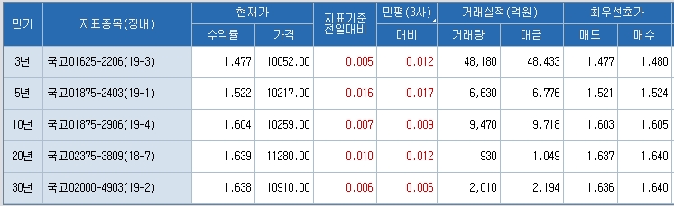 자료=코스콤 CHECK