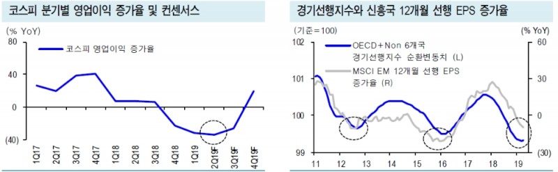 자료=신한금융투자