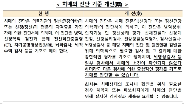 자료 = 금융감독원