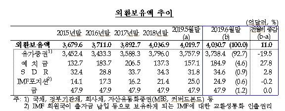 자료=한국은행
