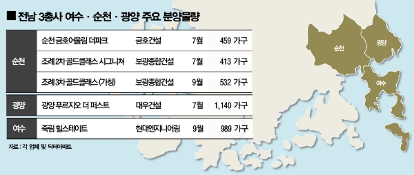 부동산시장 침체 속 중소형 아파트 인기