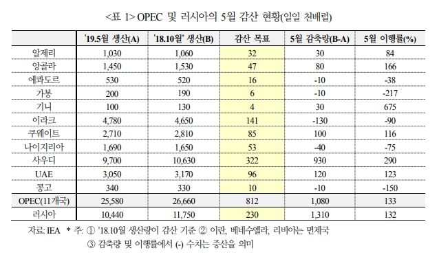 정리=국제금융센터