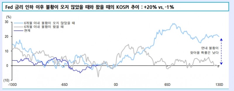 자료=신한금융투자