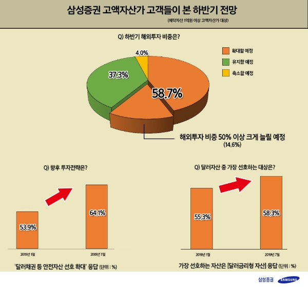 ▲자료=삼성증권