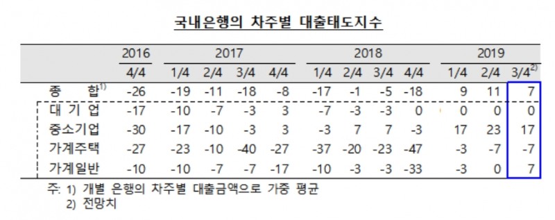 자료=한국은행