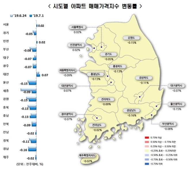 자료=한국감정원.