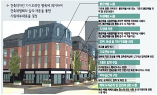 서울특별시 성동구 ‘성수동 붉은벽돌 건축물 보전 및 지원사업’ 개요도. 출처=국토교통부.