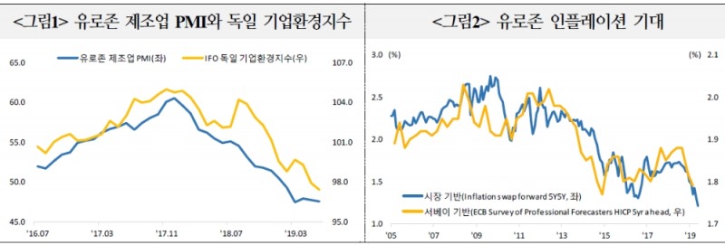 자료=국제금융센터