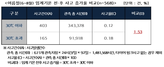 자료 = 현대해상