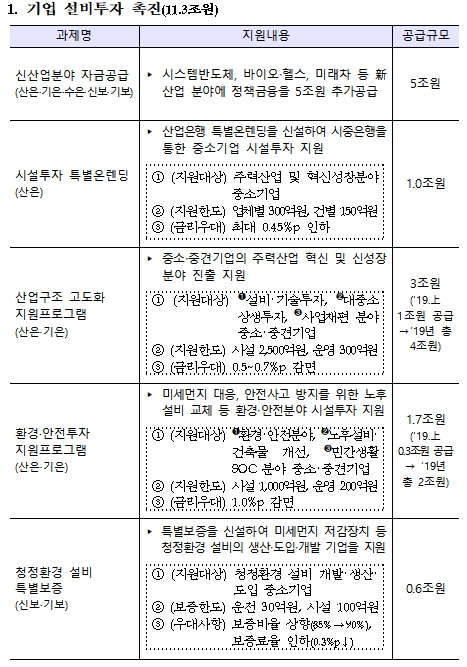 하반기 정책금융 지원과제 중 기업설비 투자 촉진 / 자료= 금융위원회(2019.07)