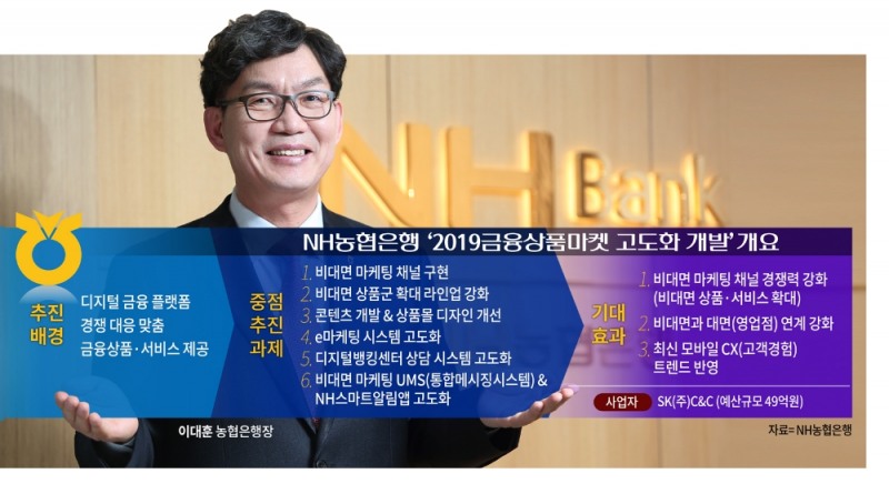 이대훈 농협은행장, 디지털 채널 금융상품몰 리뉴얼