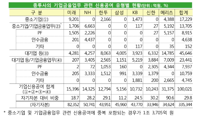 ▲자료=금융감독원
