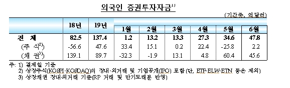 자료=한국은행