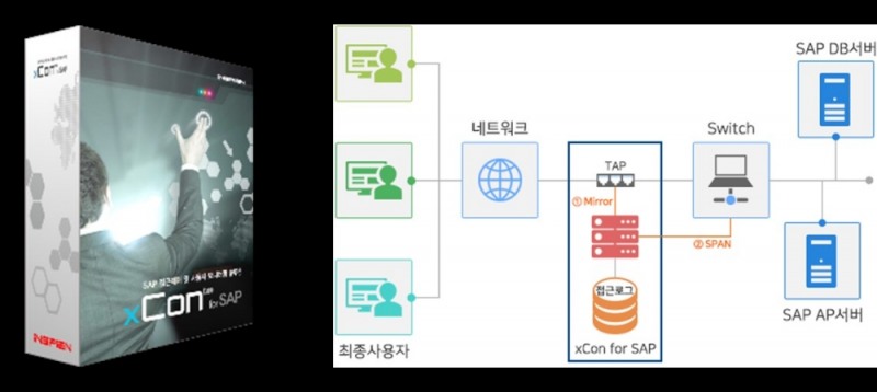 △인스피언의 개인정보 접속기록 솔루션 인포그래픽/사진=오승혁 기자(자료 편집)