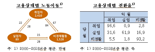 자료=한국은행