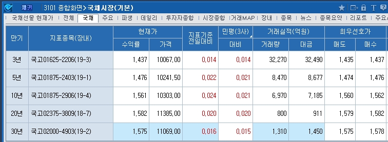자료=코스콤 CHECK단말기