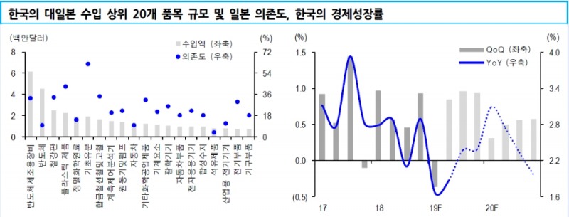 자료=신한금융투자