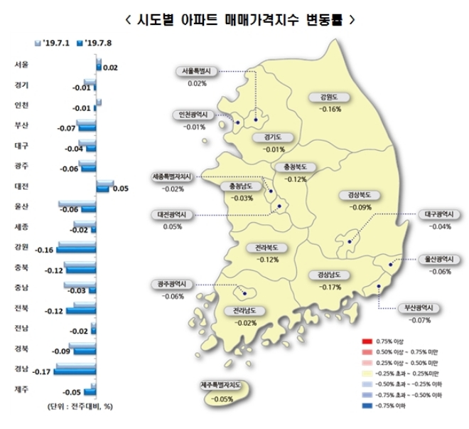 자료=한국감정원.