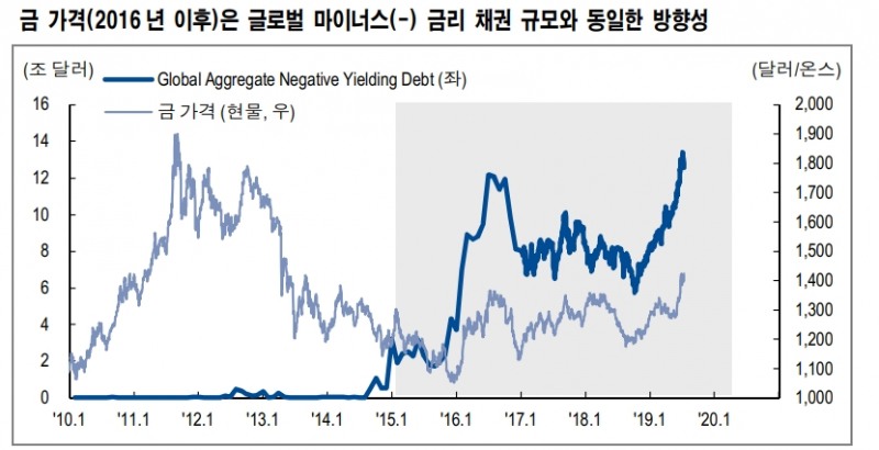자료=NH투자증권