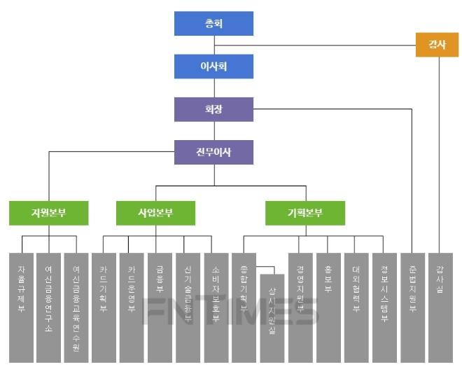 사진 = 여신금융협회 홈페이지 갈무리.