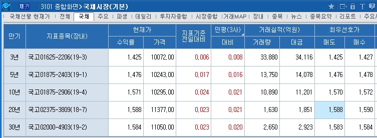 자료=코스콤CHECK