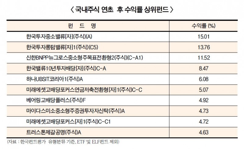 조홍래 한투운용 ‘공동 리서치’ 수익률 열매 ‘주렁’