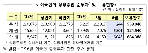 ▲자료=금융감독원