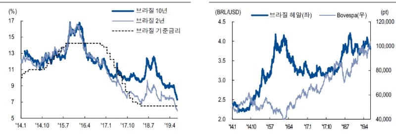 자료=NH투자증권