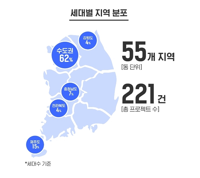 자료 = 테라펀딩 