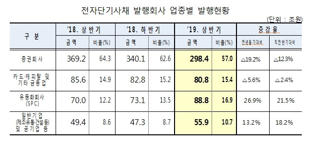 자료=한국예탁결제원
