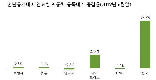 (자료=국토부)