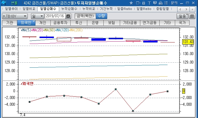 자료=코스콤CHECK