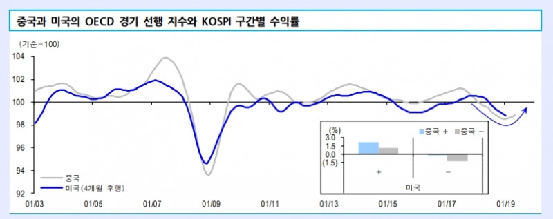 자료=신한금융투자