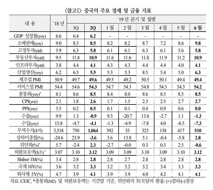 정리=국제금융센터