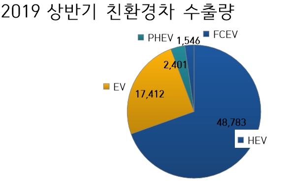 (단위=대)(자료=KAMA)