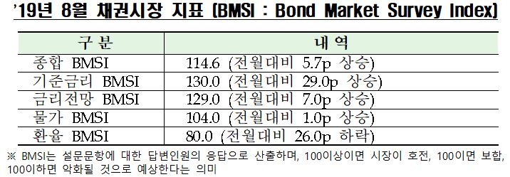 자료=한국금융투자협회