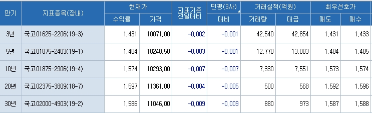 자료=코스콤 CHECK