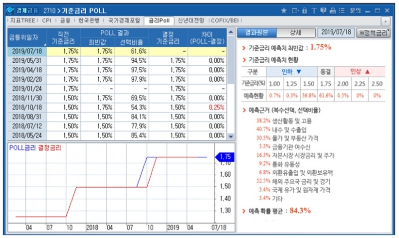 자료=코스콤CHECK