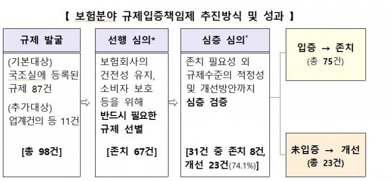 △자료=금융위원회