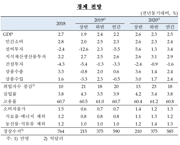 자료=한은